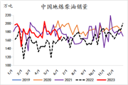 异动点评:沙特大哥减产后,为何油价不涨反跌?