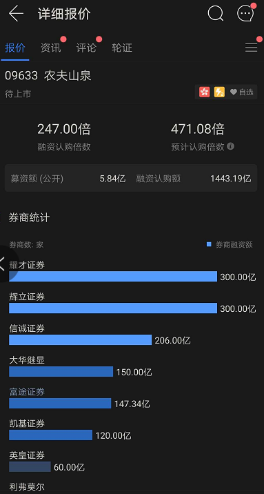 农夫山泉超购246倍集资近1500亿 APP崩溃多家券商300亿被借爆