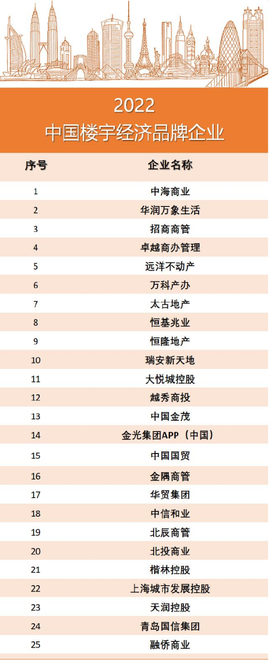 运营提升价值，2022中国楼宇经济品牌企业榜正式发布
