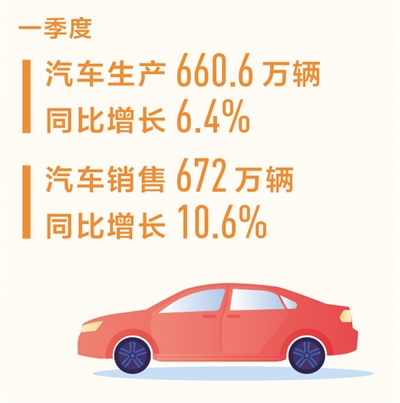 数据来源:中国汽车工业协会