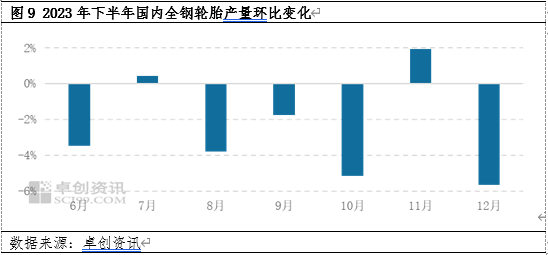 卓创资讯顺丁橡胶半年度总结:上半年涨后回跌 下半年爬升有限