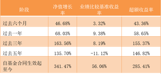 （数据来源：华安生态优先2020年基金二季报）