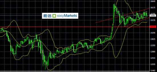 易信:日内美国非农数据影响重大 决定非美短线走势