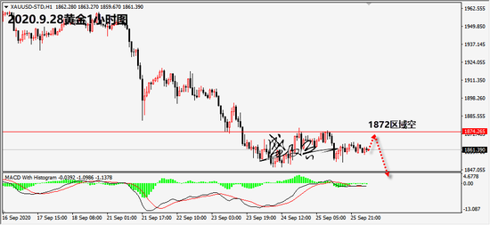 盛文兵:本周风险重大风险事件不断 黄金1872区域空