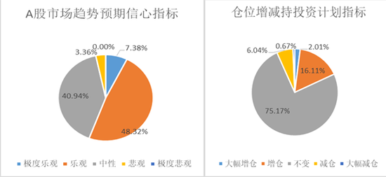 资料来源：融智评级研究中心