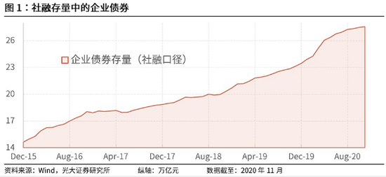 债券市场正走在统一监管的大路上