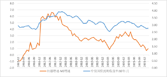 数据来源：WIND；九泰基金整理