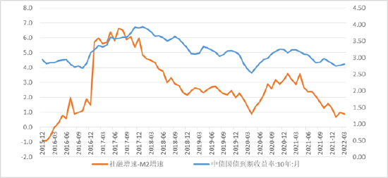 数据来源：WIND，九泰基金整理