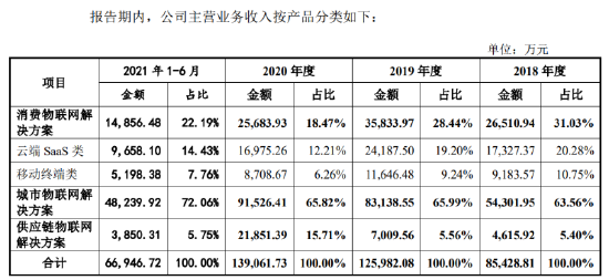 资料来源：证监会官网