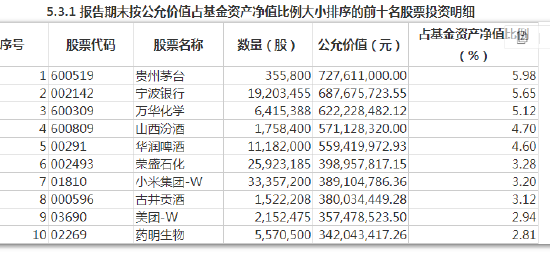 2022年二季报