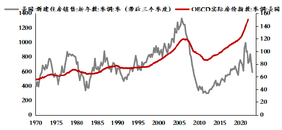 数据来源：美国商务部、OECD、植信投资研究院
