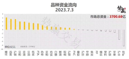 中粮势赢交易:沪铜高开高走 重回强势