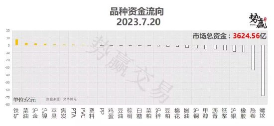 中粮势赢交易:沪铜回调企稳 延续多头