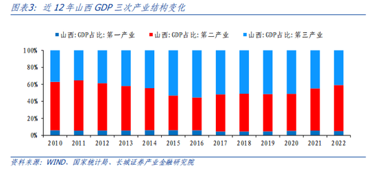 蒋飞:山西经济分析报告