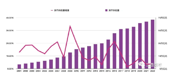 数据来源：央行官网，图表制作：三酉资本
