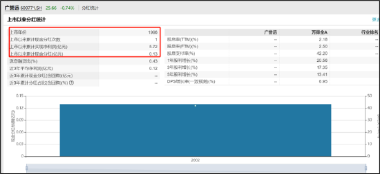 广誉远业绩高增分红铁公鸡背后:立案调查被逼自曝差错？七年财报调整是否造假