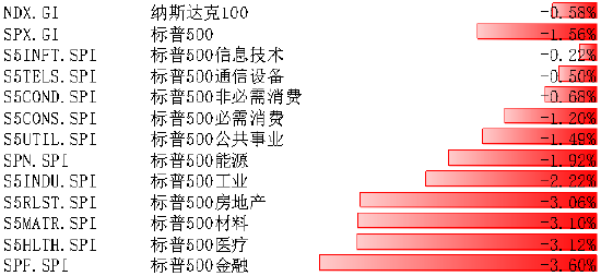 数据来源：Bloomberg