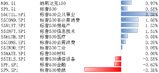 数据来源：Bloomberg