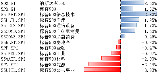 数据来源：Wind，指数历史表现不预示未来收益