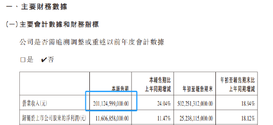 比亚迪股份第三季度财报
