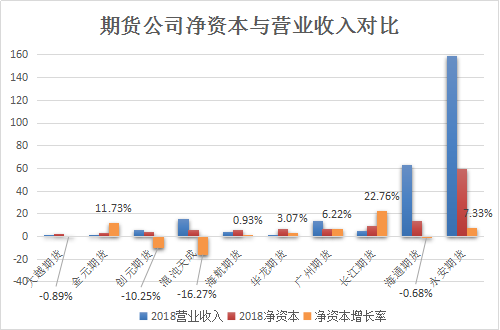 来源：新浪期货