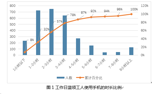 制造业蓝领白皮书（2020）：疫情冲击与金融健康