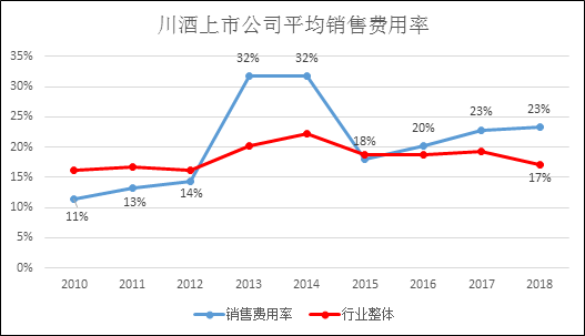 数据来源：国家统计局，Wind