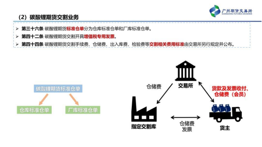 【中粮视点】碳酸锂：仓单注册将于12月初开启