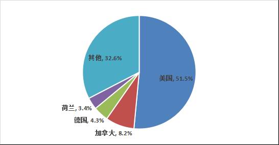 华联期货：PVC：供需或相对平衡 估值仍受政策扰动