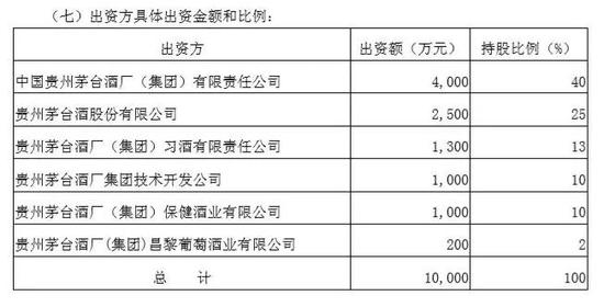 来源：贵州茅台2014年8月29日公告