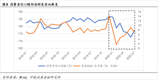 资料来源：Wind，中航证券金融研究所