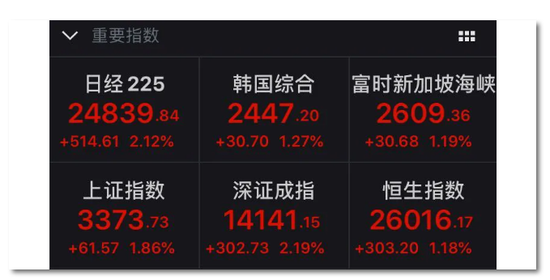 疫苗神助攻、全球市场狂欢 明天A股会怎样？