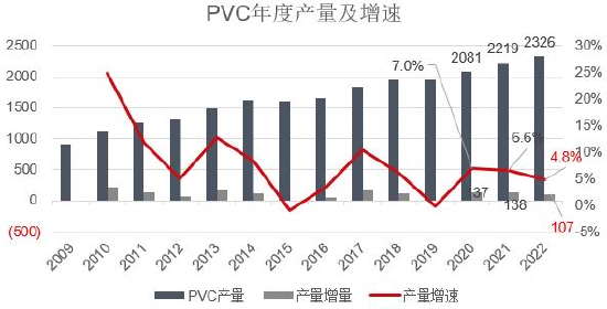 银河期货：PVC：山重水复 柳暗花明