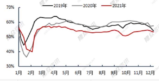 华联期货：聚烯烃：供强需弱 价格将进一步承压