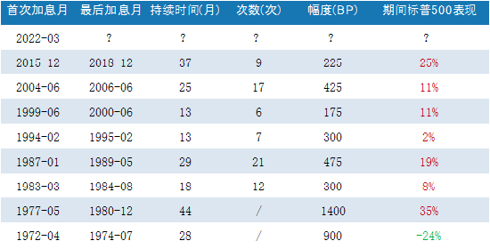 来源 ：WIND，银科金融研究院，过去业绩不代表未来表现