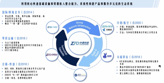 截图自中通二季度相关业绩报告