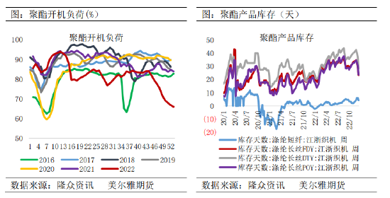 美尔雅期货：弱现实逐步兑现，PTA高位承压