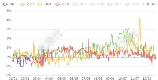 华联期货:铜:供需双增 库存边际下降形成支撑