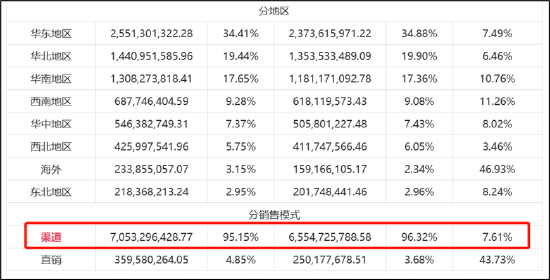 来源：公告