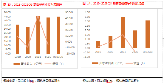 源达行业研究:黄金避险需求凸显,钟表珠宝行业三季报业绩稳定增长