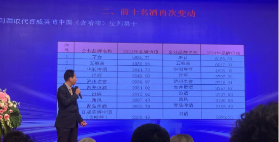 华樽杯最新排行出炉
