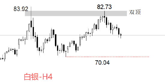 ATFX:白银的暴力逼空行情结束了吗