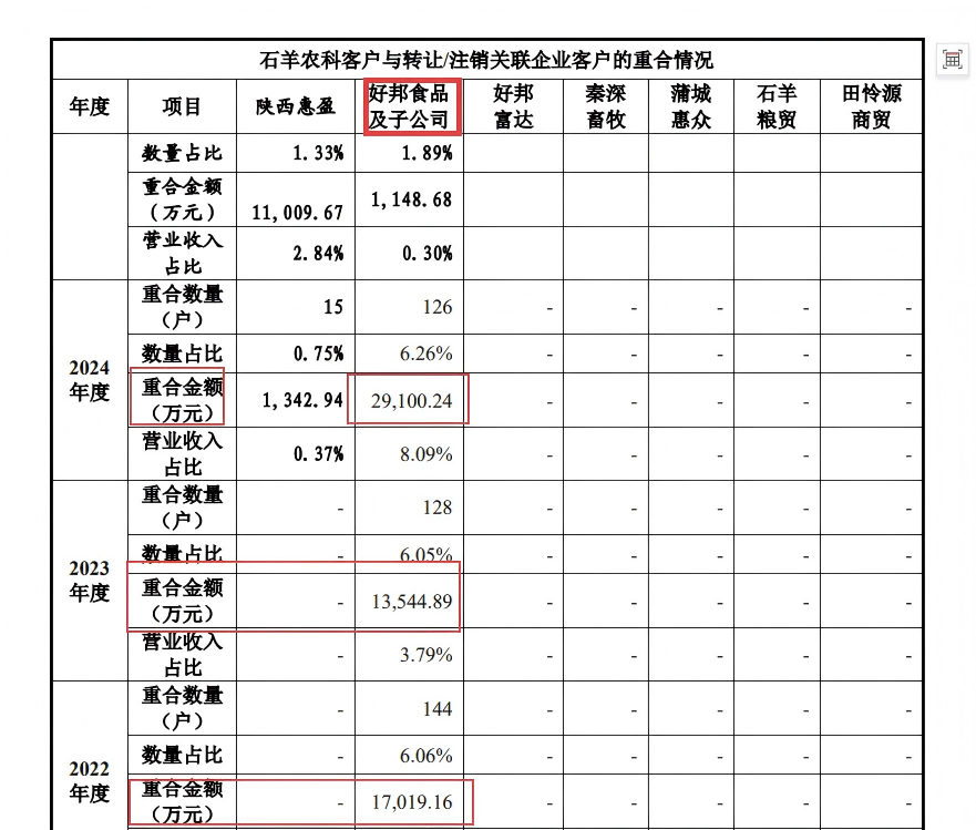 来源：申报材料