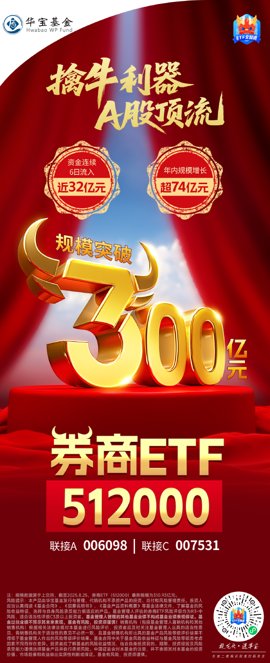 擒牛利器 · A股顶流！券商ETF（512000）规模突破300亿元