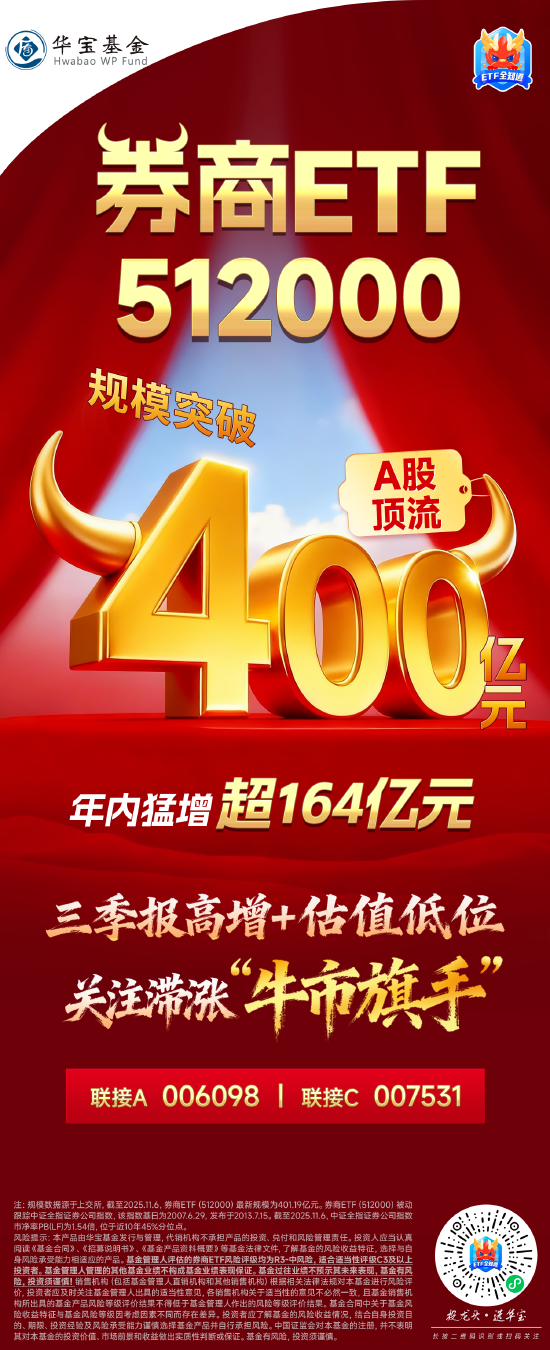 A股顶流券商ETF（512000）规模首次突破400亿元！业绩高增+估值低位，关注滞涨“牛市旗手”