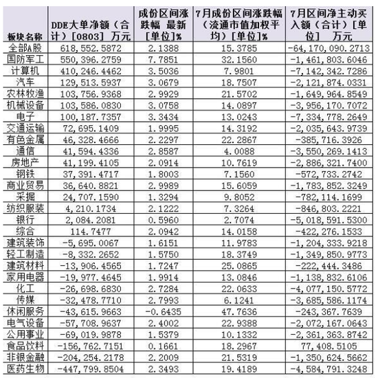 量变走向质变：万亿成交背后现两大新特征 增量资金瞄准两领域