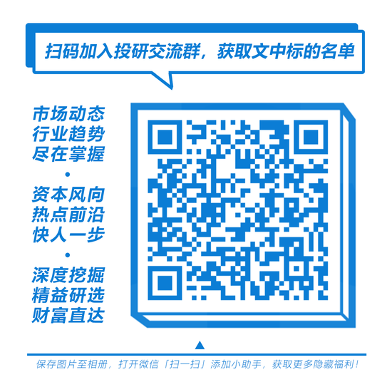 “【王牌研报】未来5年高成长逻辑清晰，数千亿收入、数百亿利润值得期待，看涨空间66%（名单）