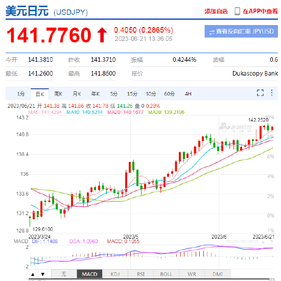 日本货币政策处十字路口抉择，物价目标实现仍尚需时日