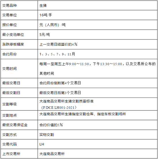 生猪挂牌合约LH2109合约挂盘基准价：25000元/吨（暂定）