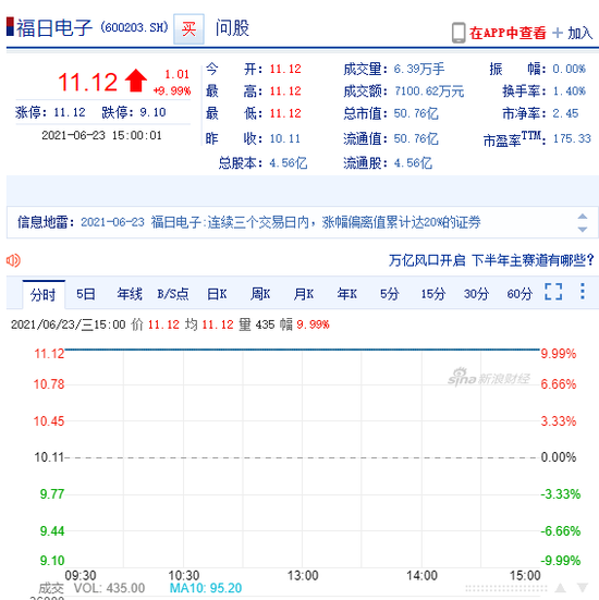 “晚间公告热点追踪：“鸿蒙概念股”福日电子辟谣称目前生产的机型均未搭载鸿蒙系统